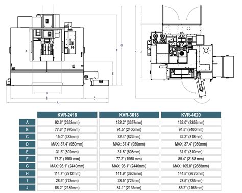 cnc machine axis motor dimensions|VF.